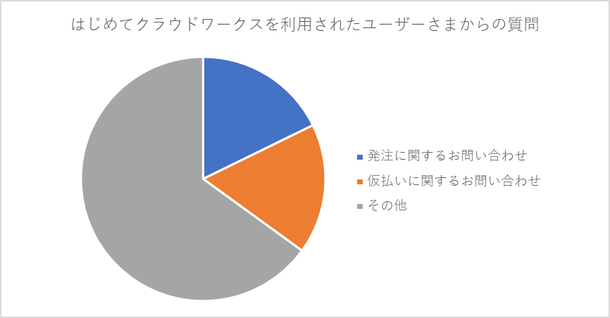 ユーザが追加した画像