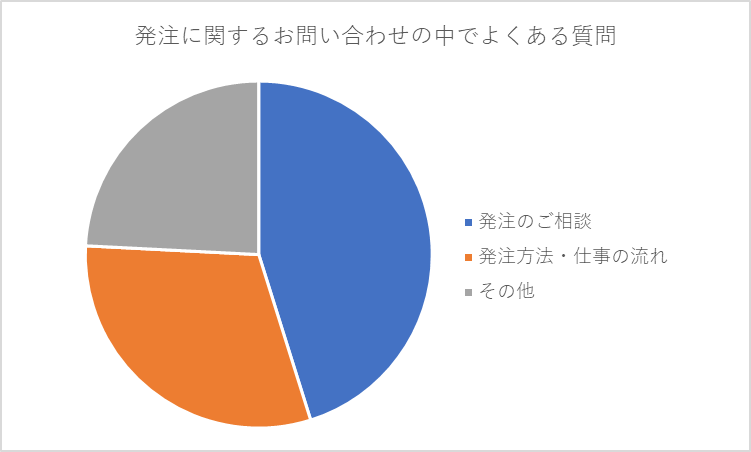 ユーザが追加した画像