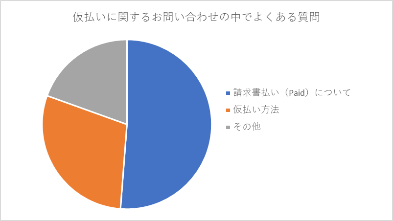 ユーザが追加した画像