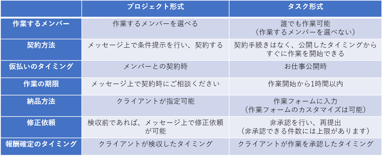 ユーザが追加した画像